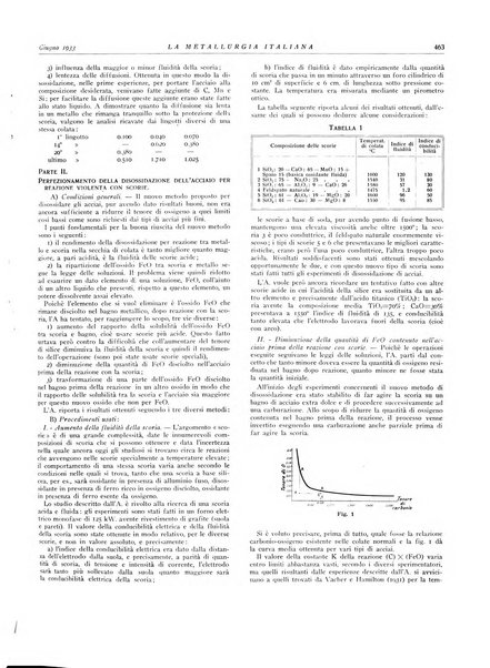 La metallurgia italiana rivista mensile