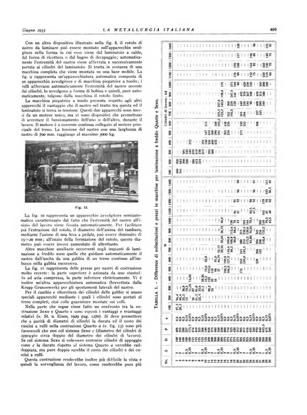 La metallurgia italiana rivista mensile