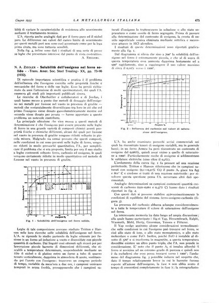 La metallurgia italiana rivista mensile