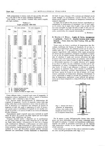 La metallurgia italiana rivista mensile