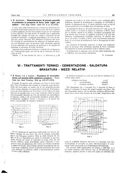 La metallurgia italiana rivista mensile