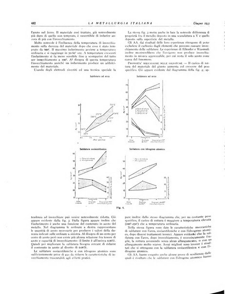 La metallurgia italiana rivista mensile