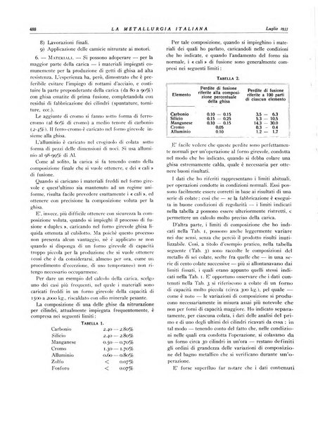 La metallurgia italiana rivista mensile