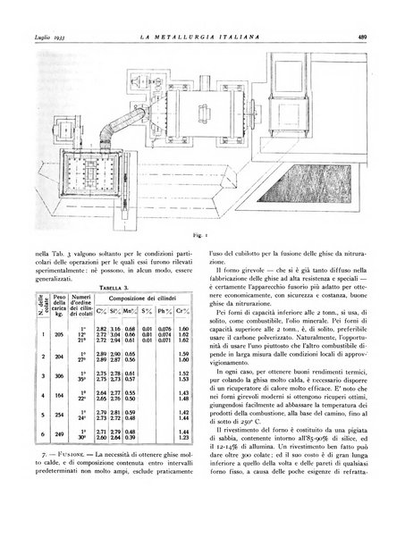 La metallurgia italiana rivista mensile