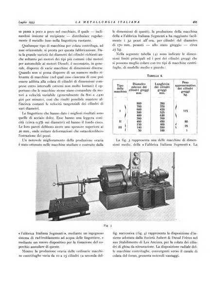 La metallurgia italiana rivista mensile