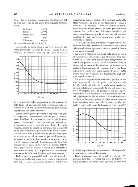 La metallurgia italiana rivista mensile