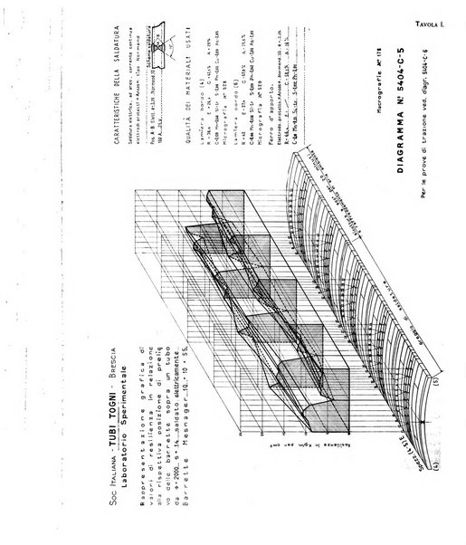 La metallurgia italiana rivista mensile