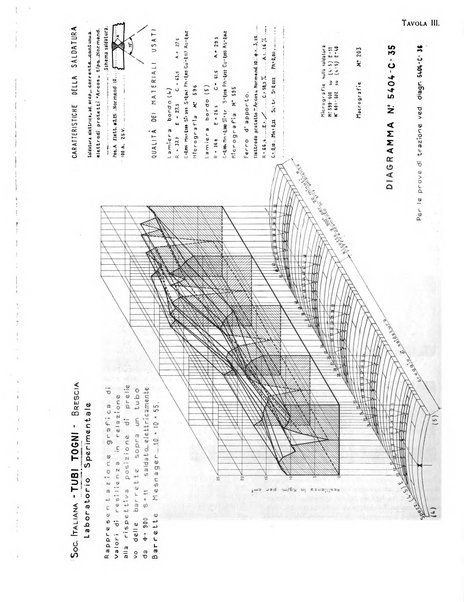 La metallurgia italiana rivista mensile