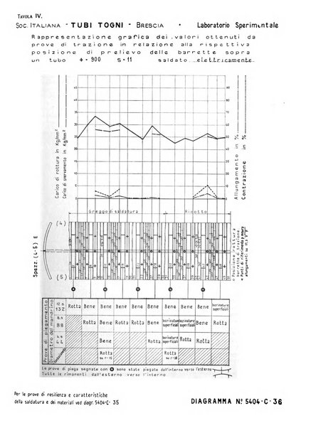 La metallurgia italiana rivista mensile