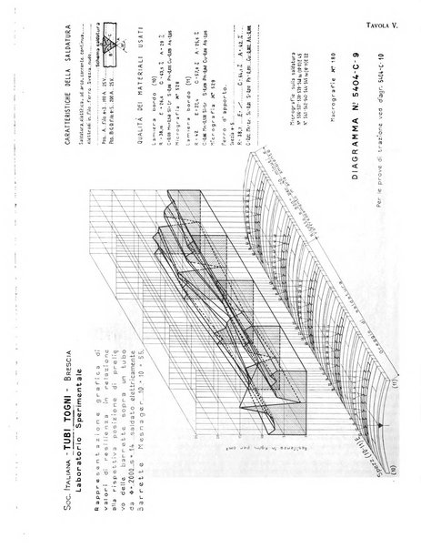 La metallurgia italiana rivista mensile