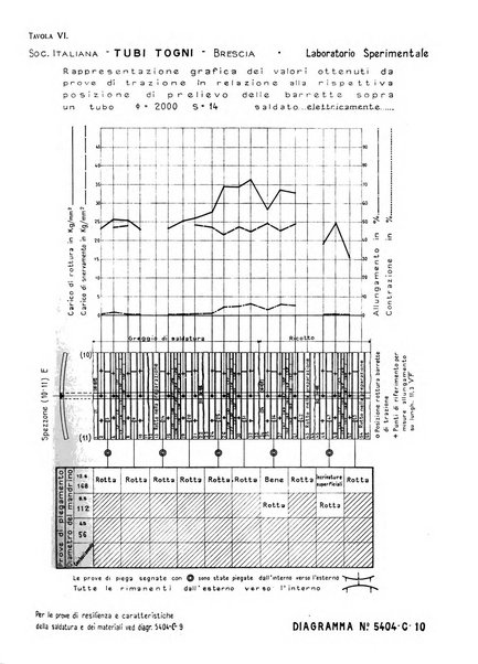 La metallurgia italiana rivista mensile