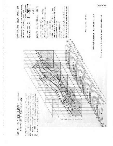 La metallurgia italiana rivista mensile