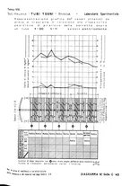 giornale/PUV0112861/1933/unico/00000605