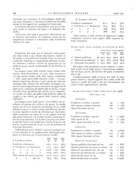 La metallurgia italiana rivista mensile