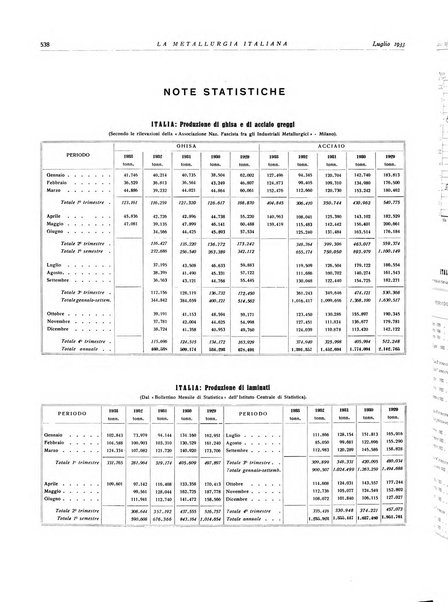 La metallurgia italiana rivista mensile