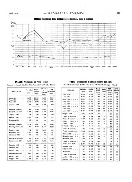 La metallurgia italiana rivista mensile