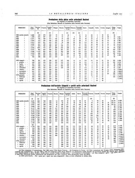 La metallurgia italiana rivista mensile