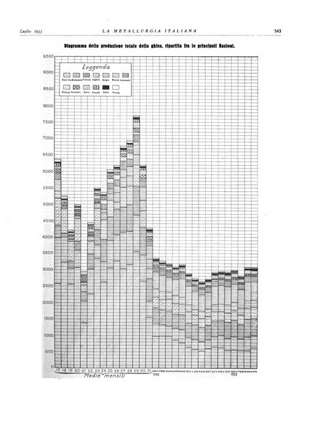 La metallurgia italiana rivista mensile