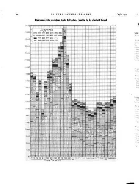 La metallurgia italiana rivista mensile
