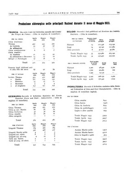 La metallurgia italiana rivista mensile