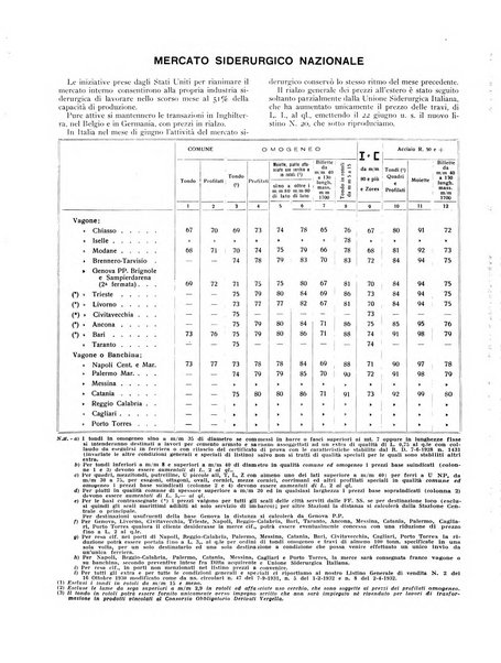 La metallurgia italiana rivista mensile