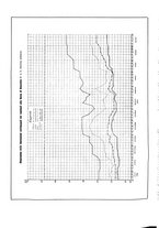 giornale/PUV0112861/1933/unico/00000634