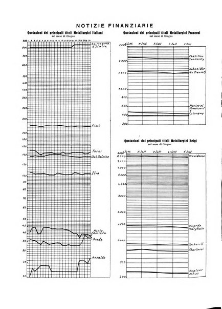 La metallurgia italiana rivista mensile