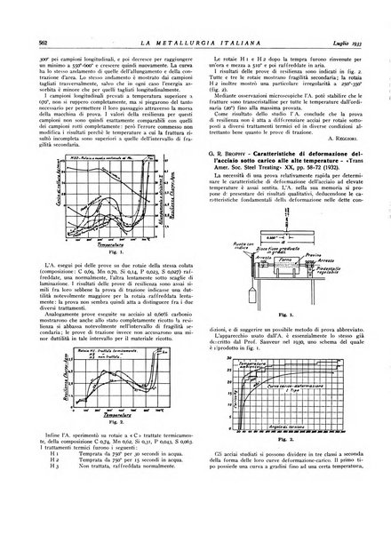 La metallurgia italiana rivista mensile