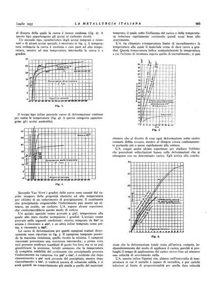 La metallurgia italiana rivista mensile