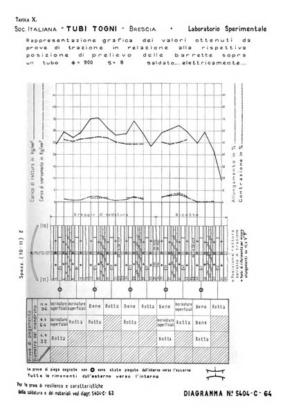 La metallurgia italiana rivista mensile