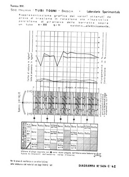 La metallurgia italiana rivista mensile