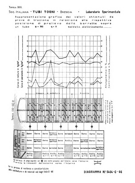 La metallurgia italiana rivista mensile