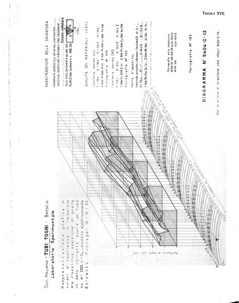 La metallurgia italiana rivista mensile