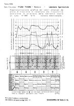 giornale/PUV0112861/1933/unico/00000675