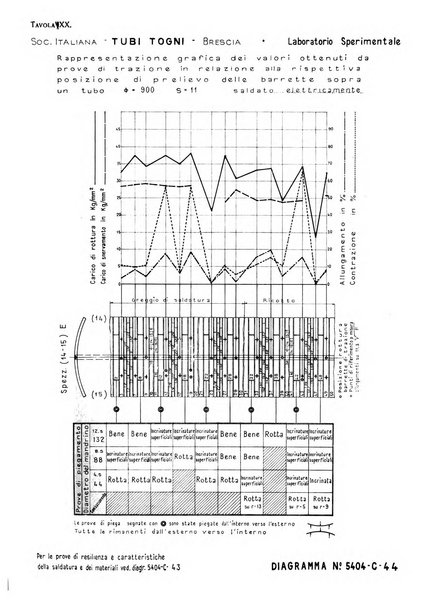 La metallurgia italiana rivista mensile