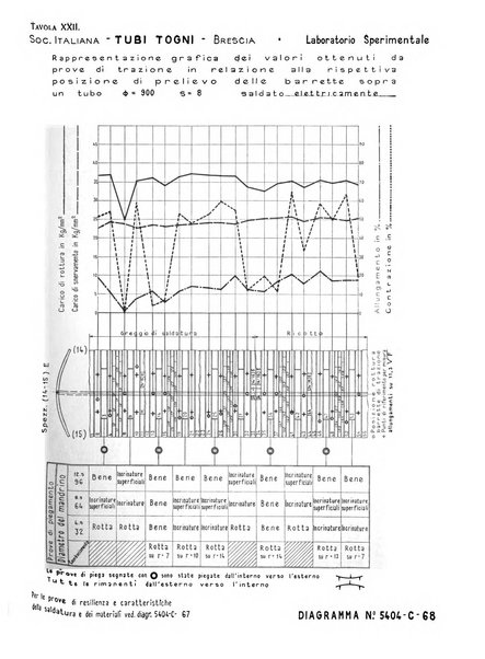 La metallurgia italiana rivista mensile