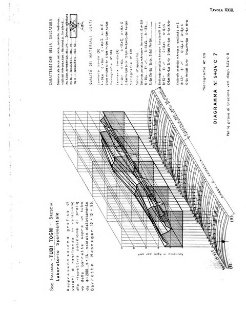 La metallurgia italiana rivista mensile