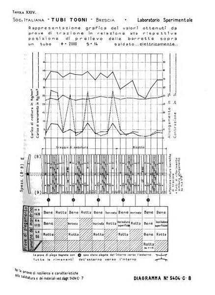 La metallurgia italiana rivista mensile