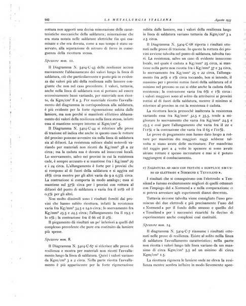 La metallurgia italiana rivista mensile