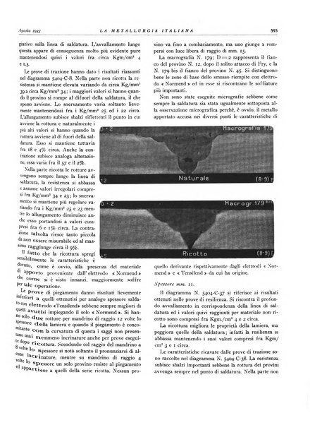 La metallurgia italiana rivista mensile