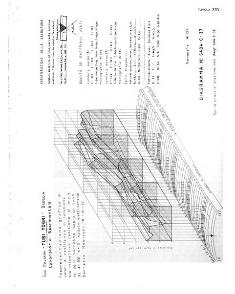 La metallurgia italiana rivista mensile