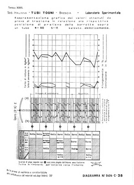 La metallurgia italiana rivista mensile