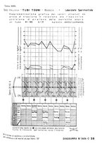 giornale/PUV0112861/1933/unico/00000687