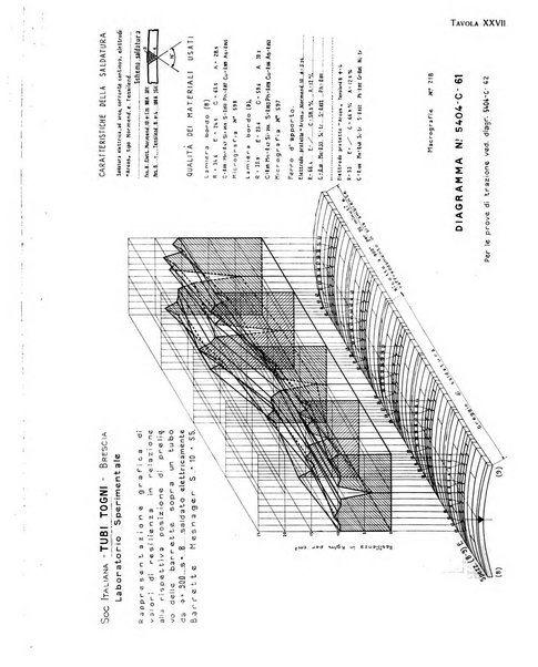 La metallurgia italiana rivista mensile