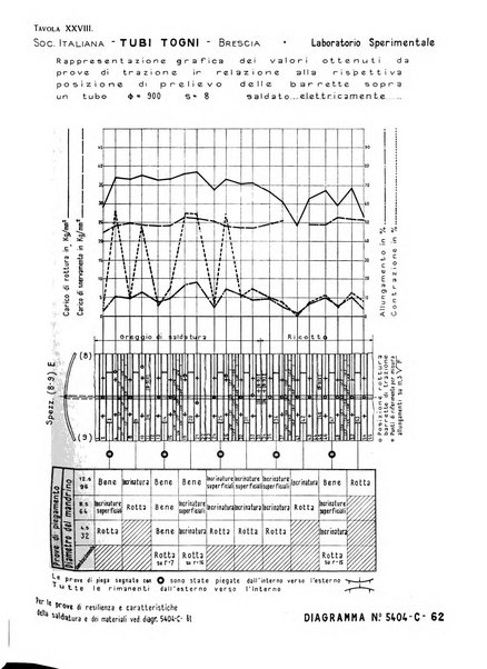 La metallurgia italiana rivista mensile