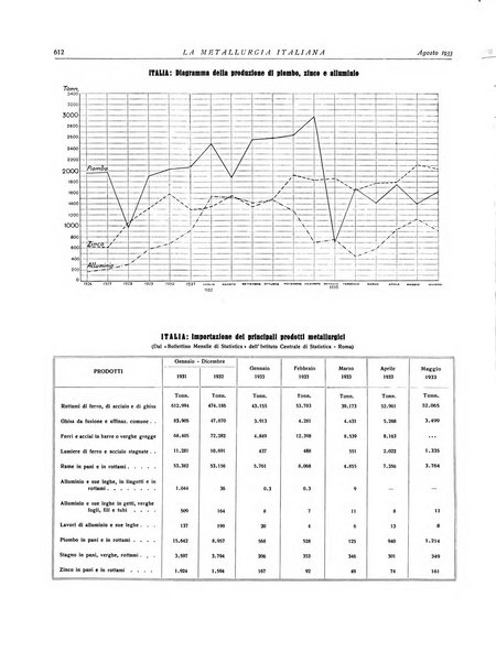 La metallurgia italiana rivista mensile