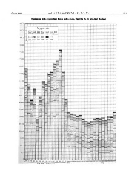 La metallurgia italiana rivista mensile