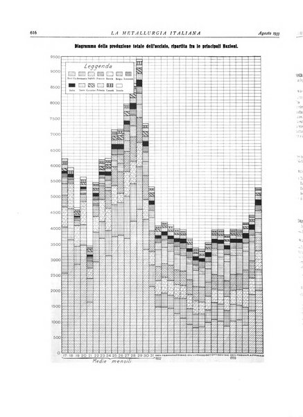 La metallurgia italiana rivista mensile