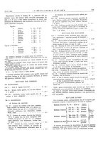 giornale/PUV0112861/1933/unico/00000711