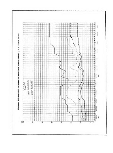 La metallurgia italiana rivista mensile